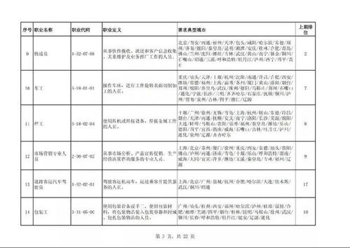 電子真空器件制造 緣何躋身“最缺工”榜首，打工人機(jī)遇何在？